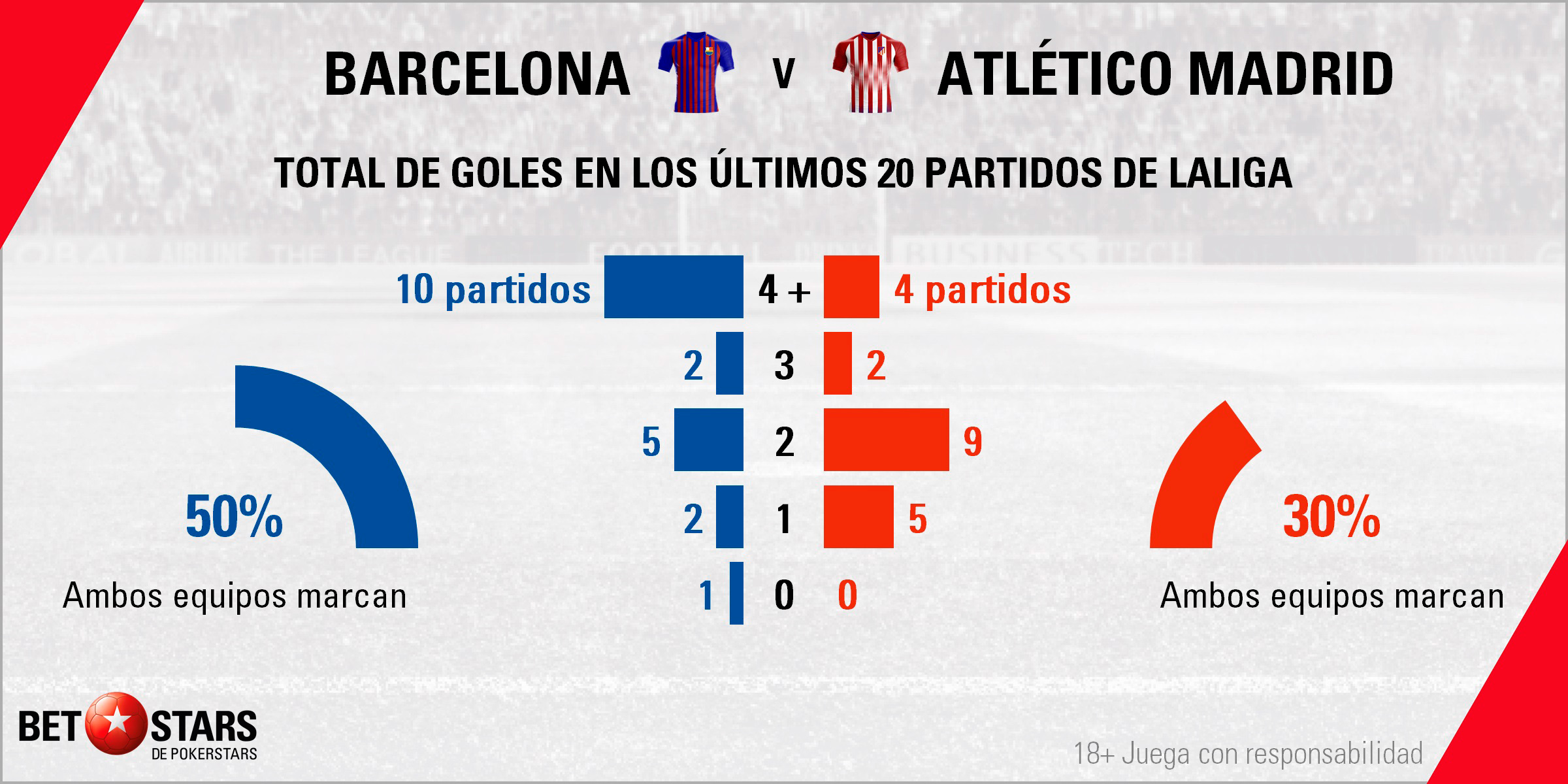 Betstars FC Barcelona vs Atletico de Madrid 04 Betstars, FC Barcelona vs Atlético de Madrid, pronosticos deportivos, LaLiga, pronosticos LaLiga, apuestas LaLiga, pronósticos fútbol, apuestas fútbol, partidos de hoy, partidos de futbol hoy, partidos hoy, partidos de liga mañana, calendario LaLiga, ultimas noticias deportivas, noticias de deportes, apuestas deportivas, apuestas deportivas pronósticos expertos